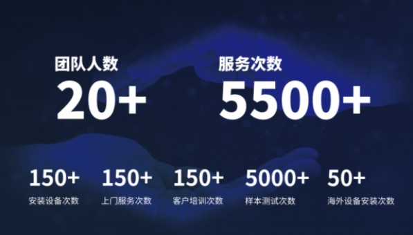 超越客户预期，时搏官方网页版-时搏（中国）
分析售后服务如何做到“精准、高效”？