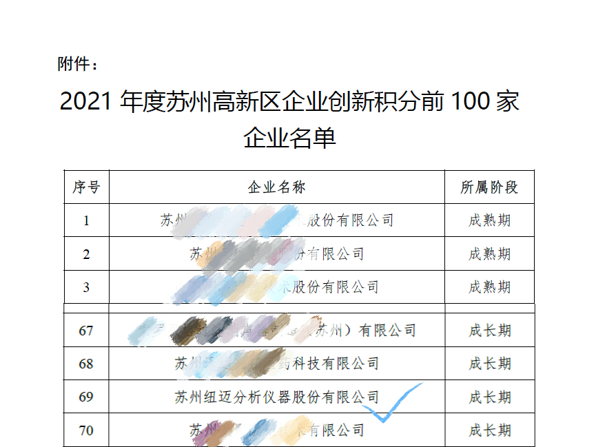 祝贺！苏州时搏官方网页版-时搏（中国）
入围区创新积分百强企业
